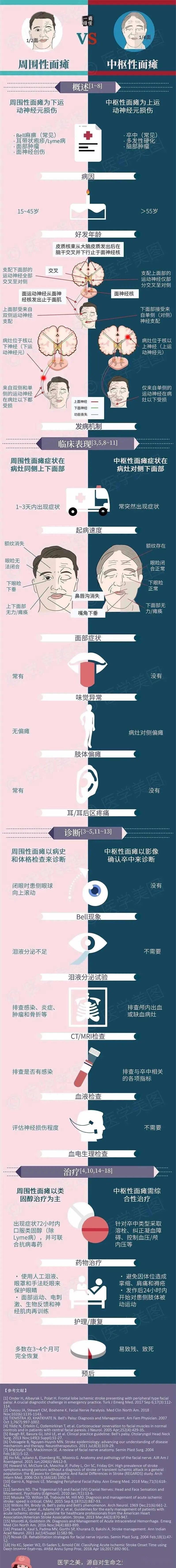 两张图揭示中枢性面瘫vs周围性面瘫