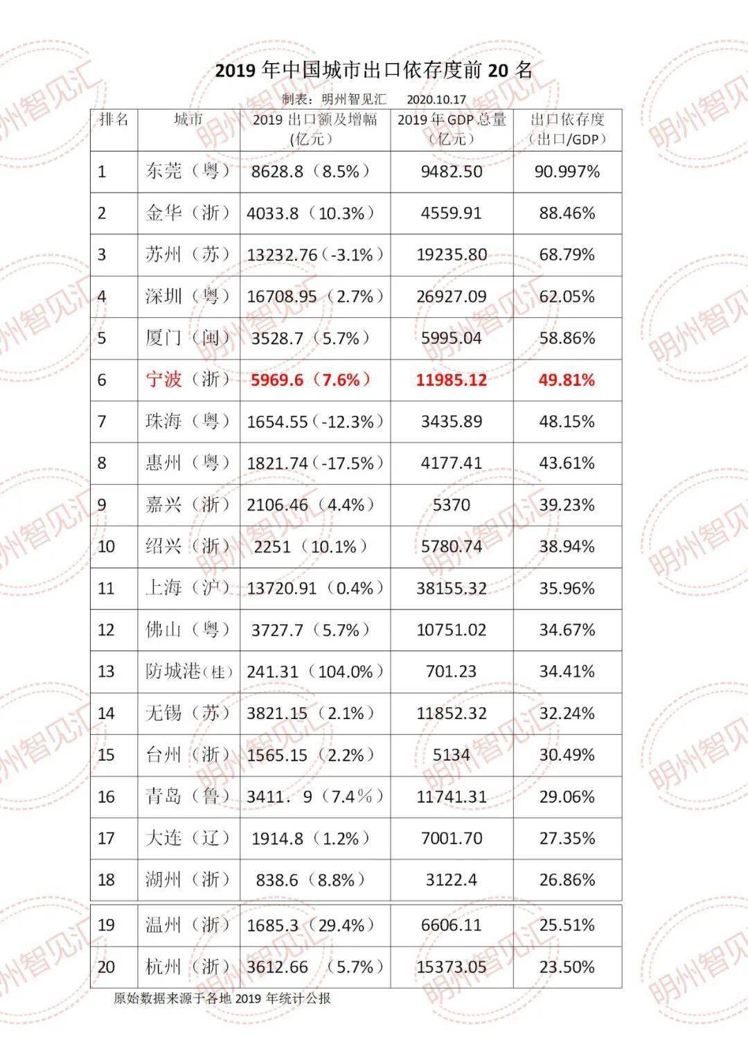 gdp越高出口_安全出口标志