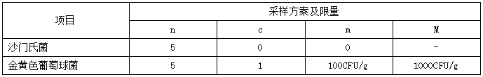 产品|小标说标准之四十二：《食品安全国家标准 面筋制品》（GB 2711-2014）