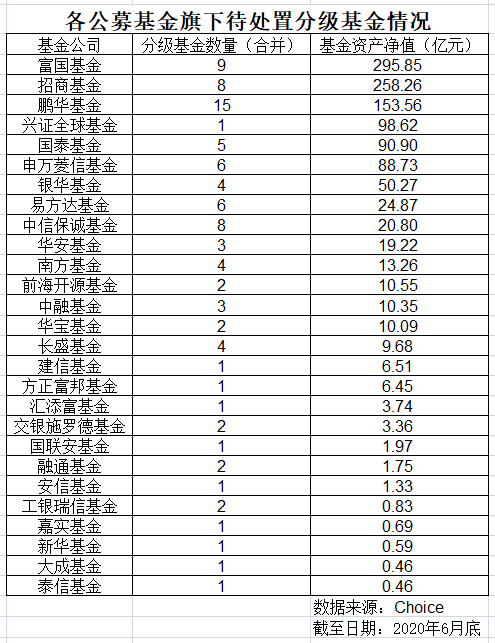 强清|分级基金加速整改，招商、国泰、申万菱信均有产品面临强清