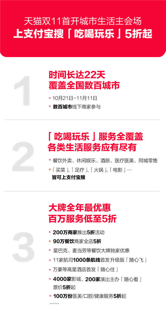 支付宝承包双11“吃喝玩乐”最大入口 力撑百城