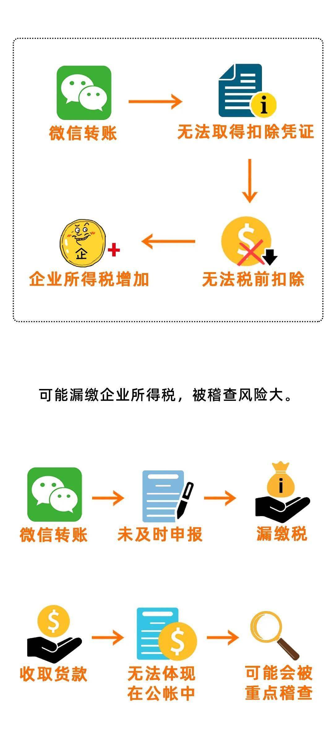 微信注册小微商户上税吗 微信注册小微商户上税吗