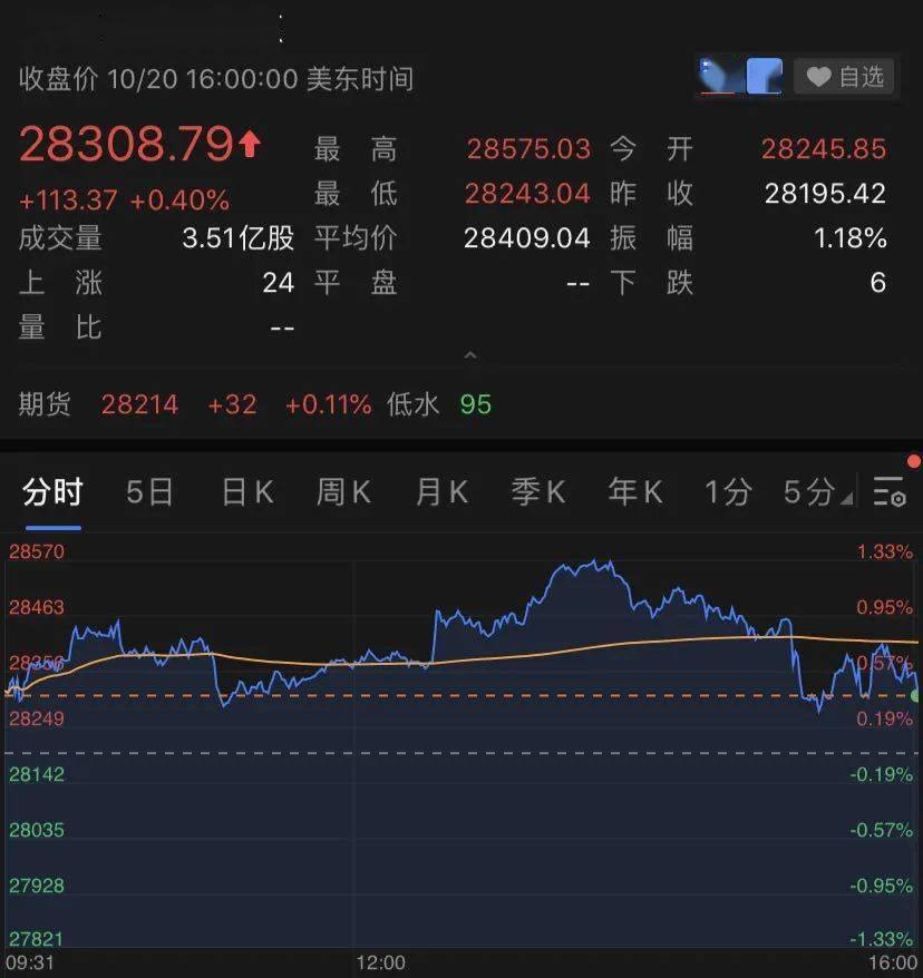大利好！特朗普发话：更大刺激计划，美股涨了