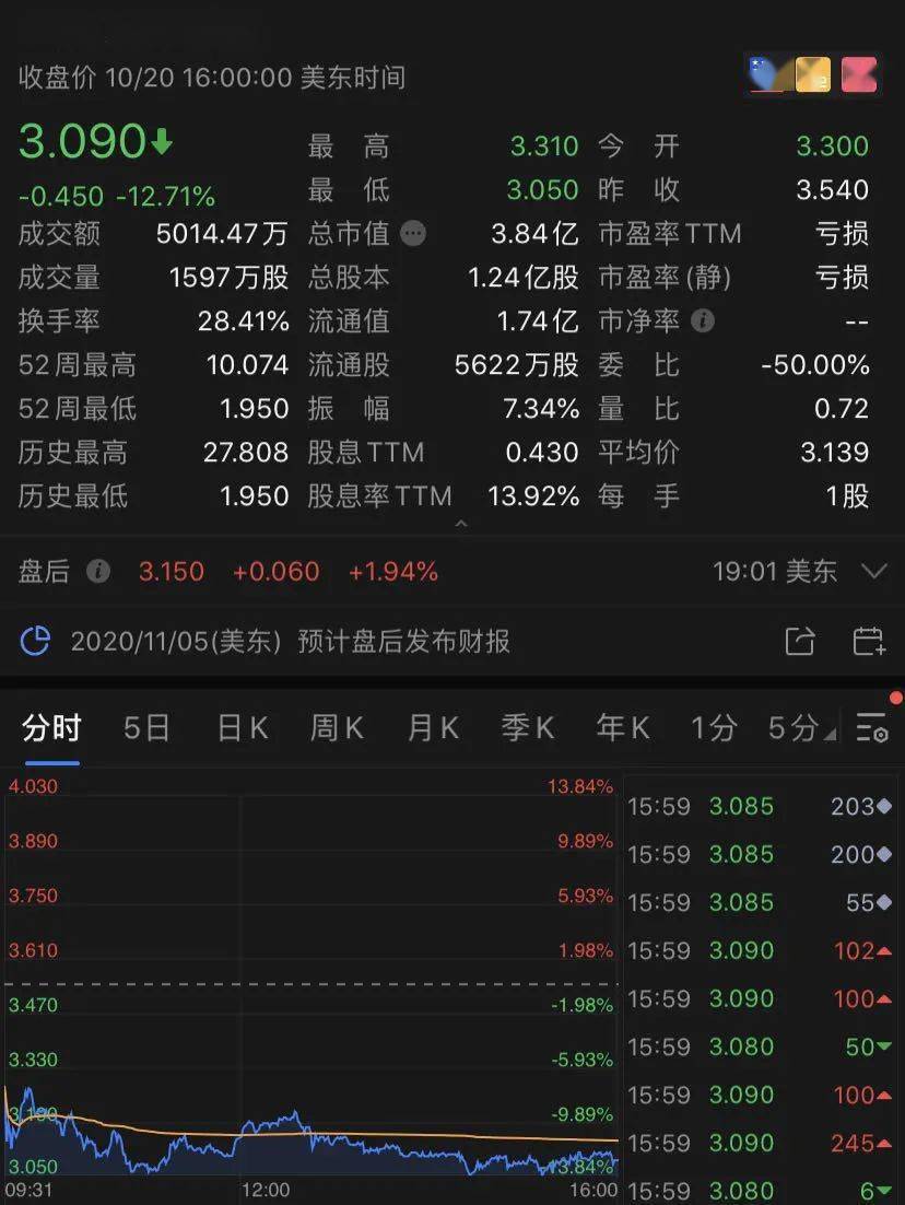 大利好！特朗普发话：更大刺激计划，美股涨了