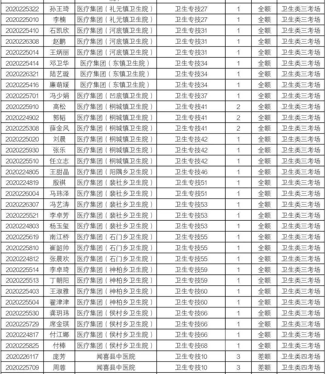 闻喜人口_刚刚发布 政府要给闻喜人发钱了,每人补贴10000元