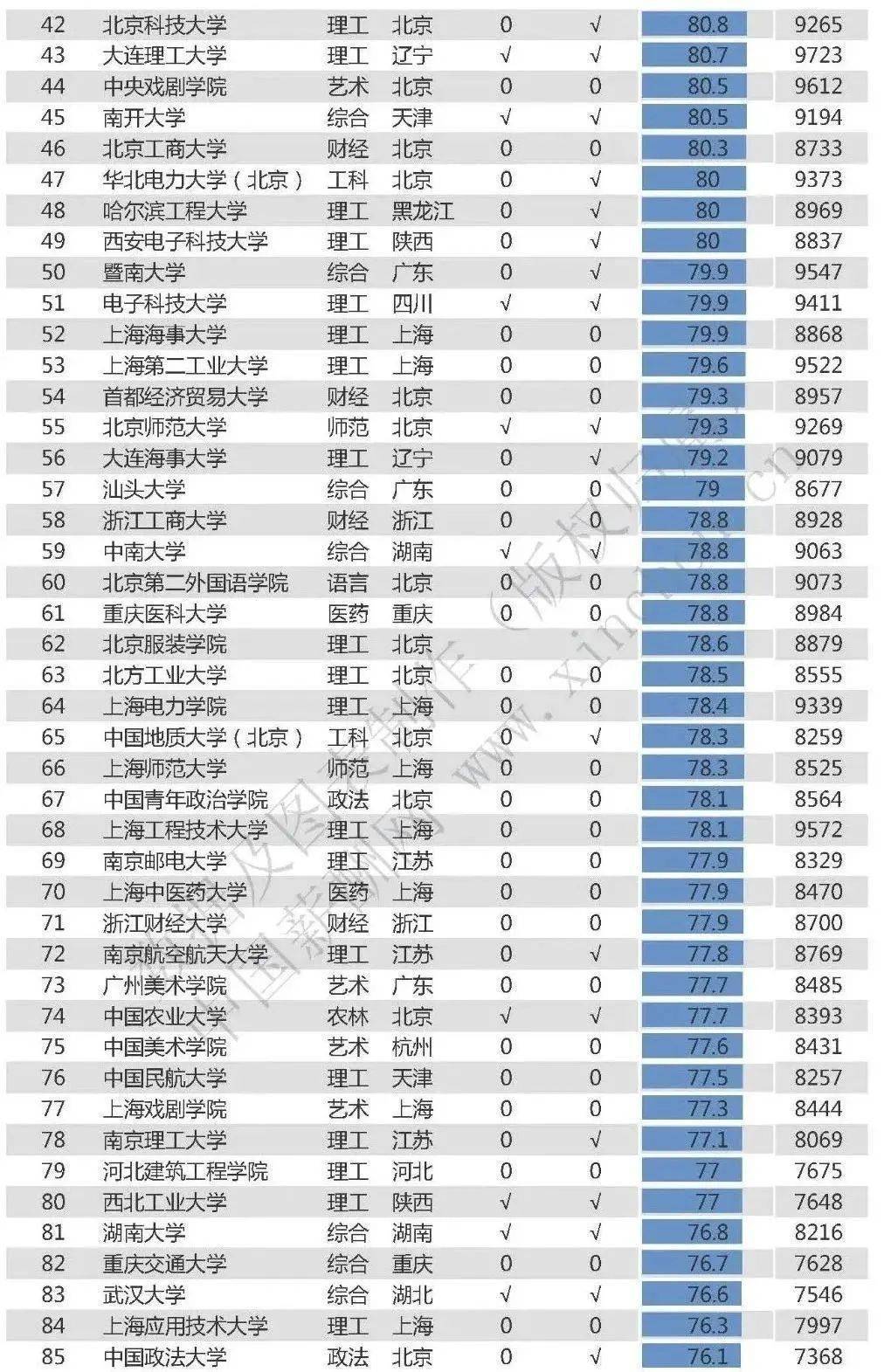 英语班排名_英语手抄报(2)