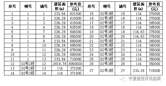 2020年解放区GDP_中原解放区(3)