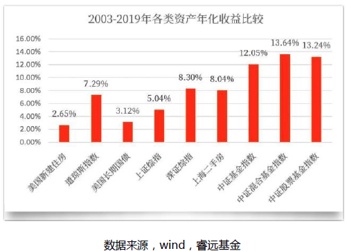 【金牌投谈球吧体育顾说】资产配置第一步：正确的理解投资收益率(图5)