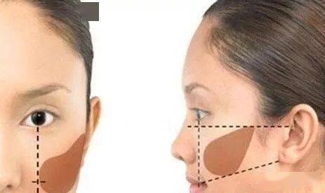 面部|美妆丨秒变巴掌大小的脸&粉嫩婴儿肌！只须一个腮红来搞定！