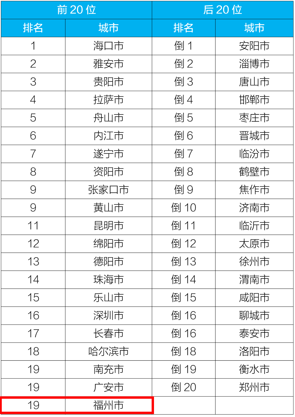 吉林市2018年旅游经济总量排名_吉林市旅游地图(2)