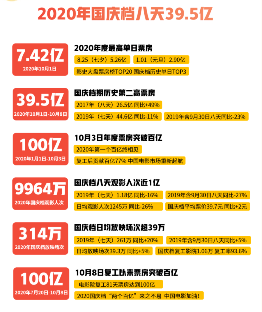 破局电影票房多少 cd8fc0f439c64c99974a6869cf4c9e9a.png