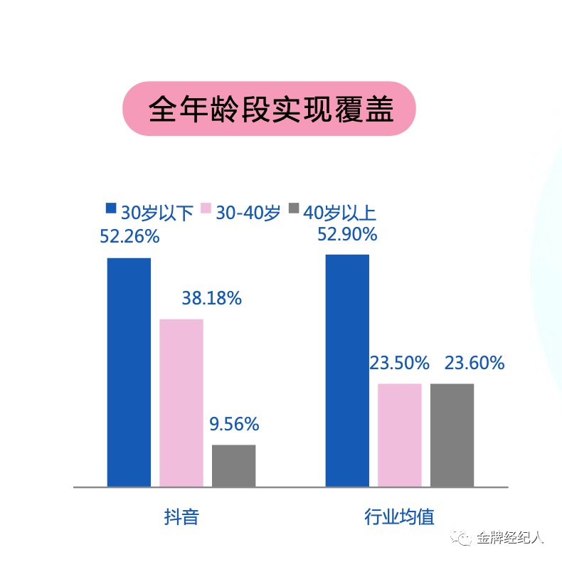 阵地|艺人如何在抖音占据阵地？