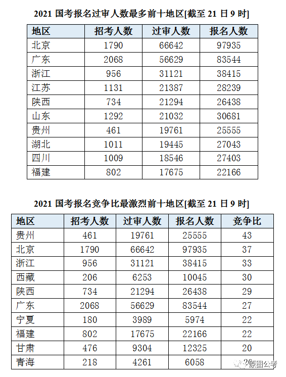 库尔勒人口2021总人数_库尔勒香梨图片