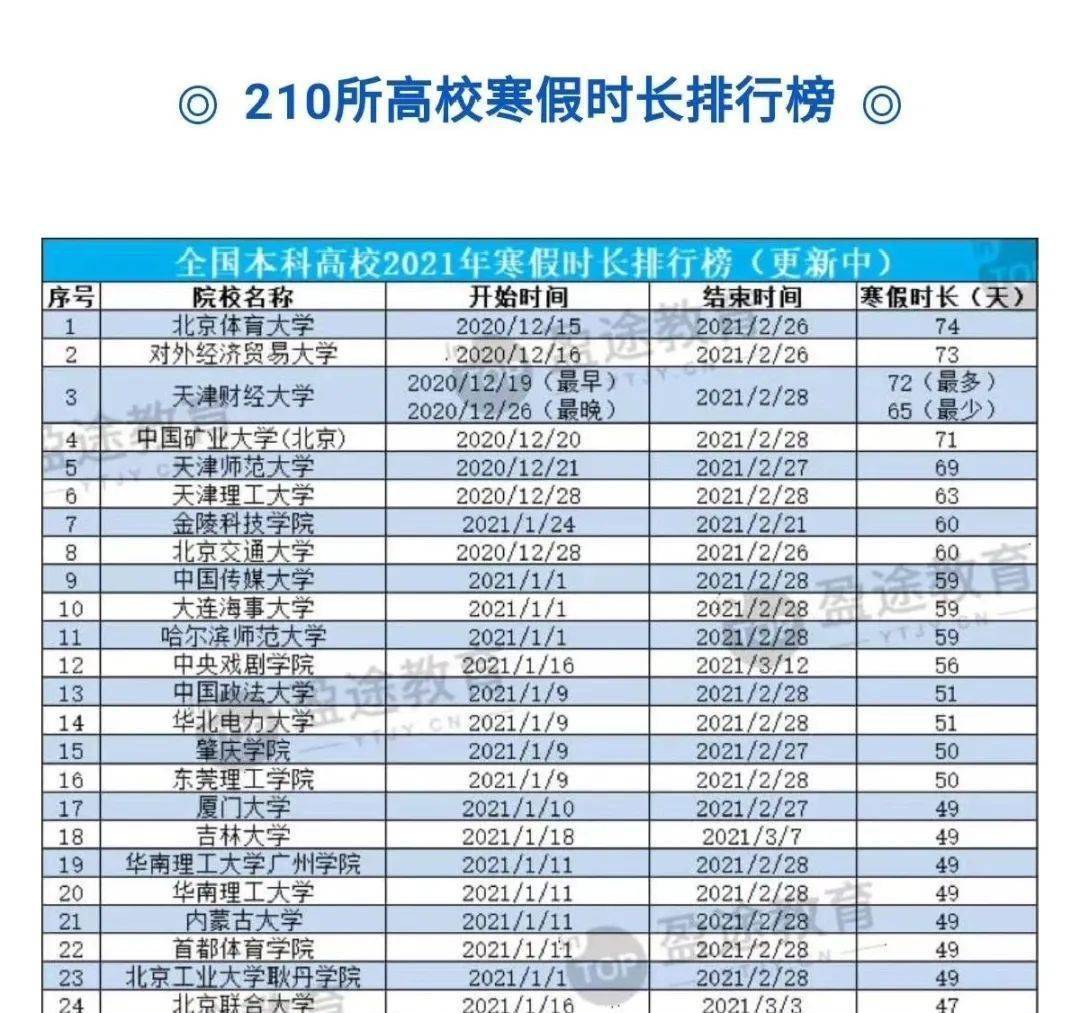 体育类院校排名_2021年体育类大学排名(2)