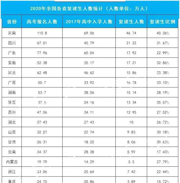 人口出去表格_人口普查表格图片(3)