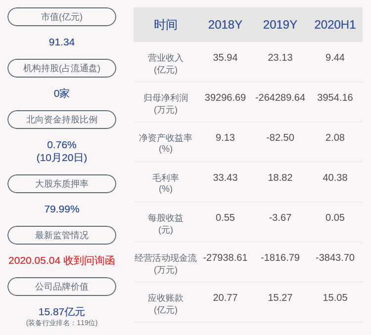 部分股份|科大智能:黄明松先生解除质押1000万股