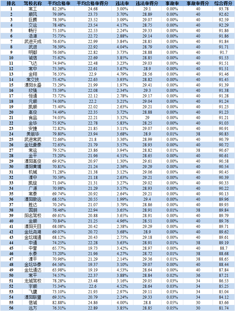金坛排名_金坛二中黄老师照片(2)
