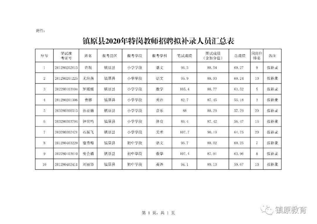 镇原县2020gdp_镇原县地图