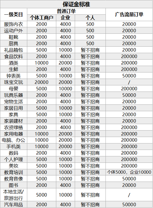 直播|深扒五大直播带货平台：仅快手可跳转外链，微信小程序门槛低