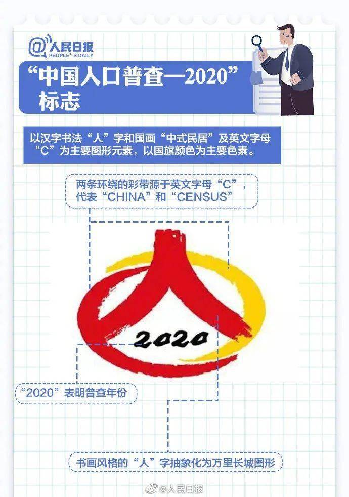 下一次人口普查时间_人口普查图片