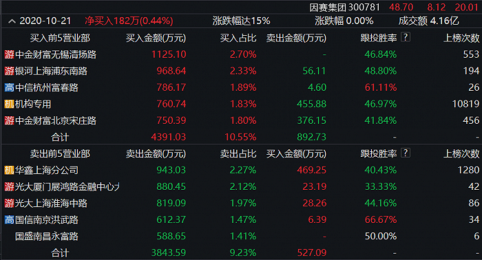 双十一前网红经济概念股飙升，业绩下滑股东减持真值得买吗？