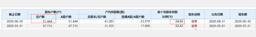 教育|巨亏或超20亿！这家公司还花5亿买个“雷”？5万股东深陷其中，监管层发问：到底是不是忽悠式重组