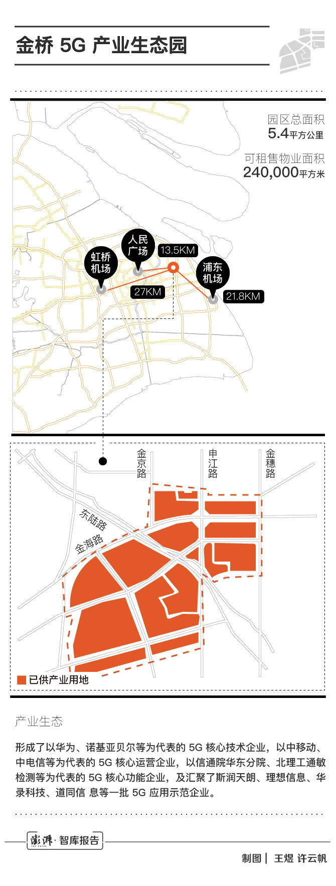 调研|26特色园区跟踪调研｜5G产业园技术入无人区，就等爆发期