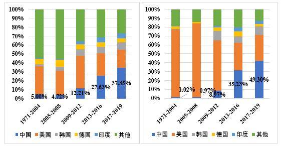 发展|全球前沿技术趋势：脑机接口、软体机器人、基因编辑等在列