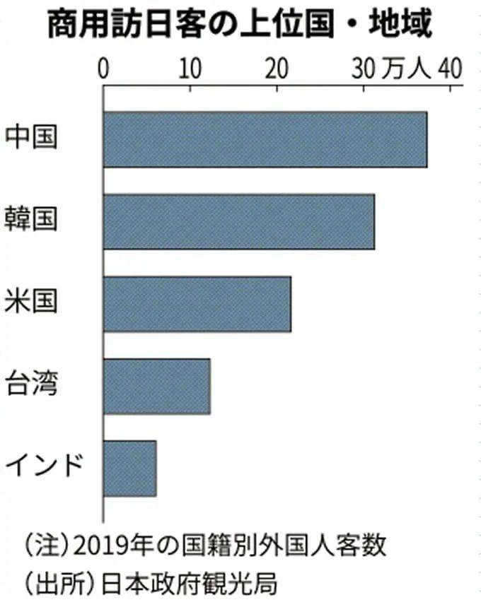 日本37年人口数量_日本2021年人口规模(3)