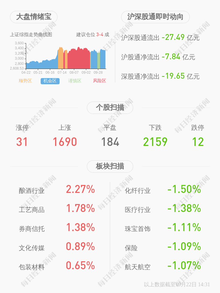 东方|深交所向福能东方发出关注函