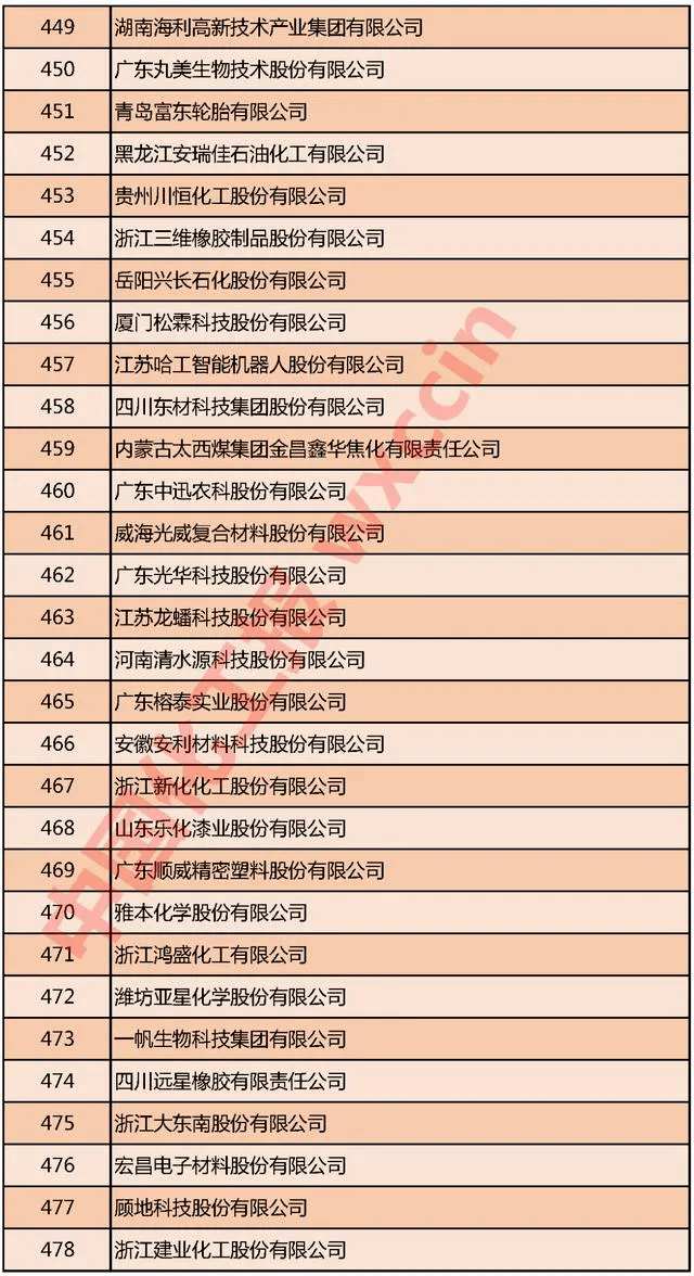 精细化工排名_兰州新区精细化工图片