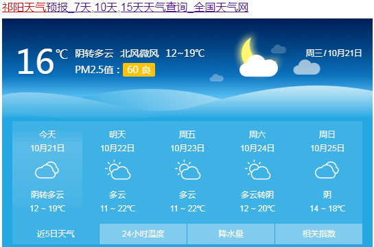 20℃+！祁阳今起阳光回归！好天气一直持续到…