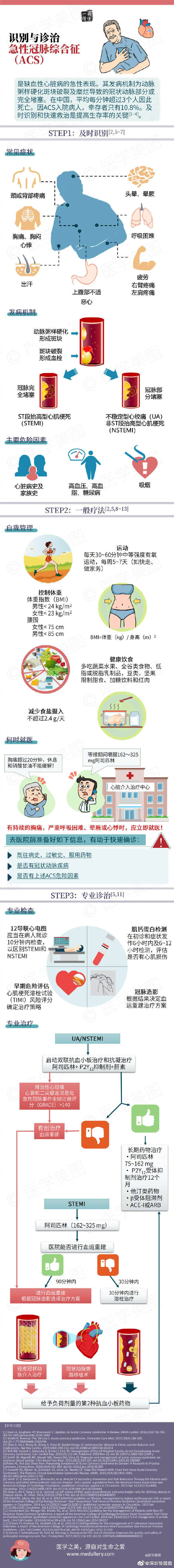 诊治|如何识别急性冠脉综合征，了解其一般疗法和专业诊治，提高患者生存率～ ????