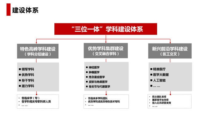 发展|以学科建设构筑湘雅新百年发展引擎 | 第四季中国医院管理奖