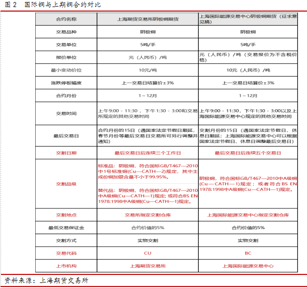 发展铜矿业对人口的影响_中国发展图片(2)