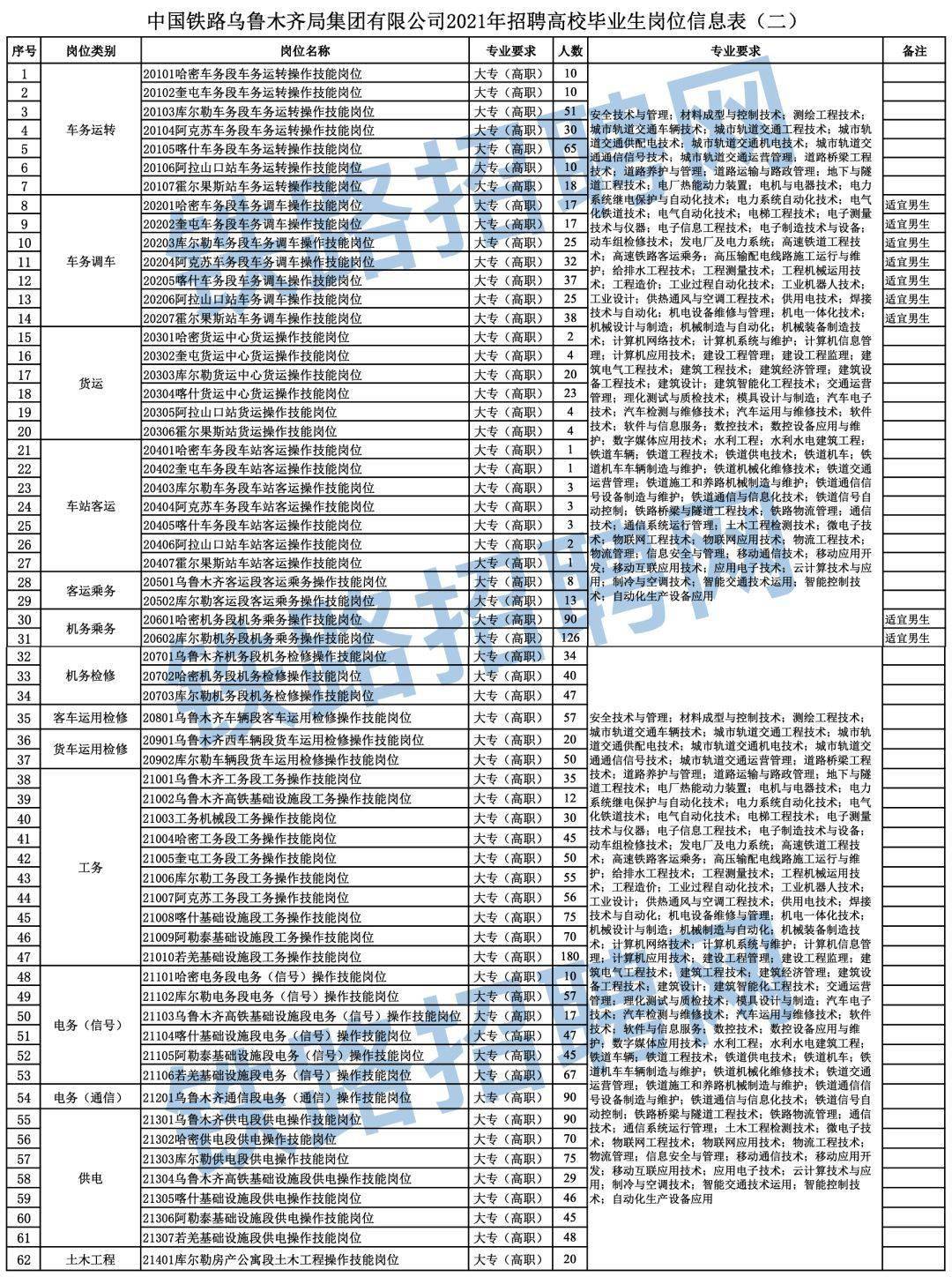 2021年乌鲁木齐总人口_乌鲁木齐2021年的照片(2)