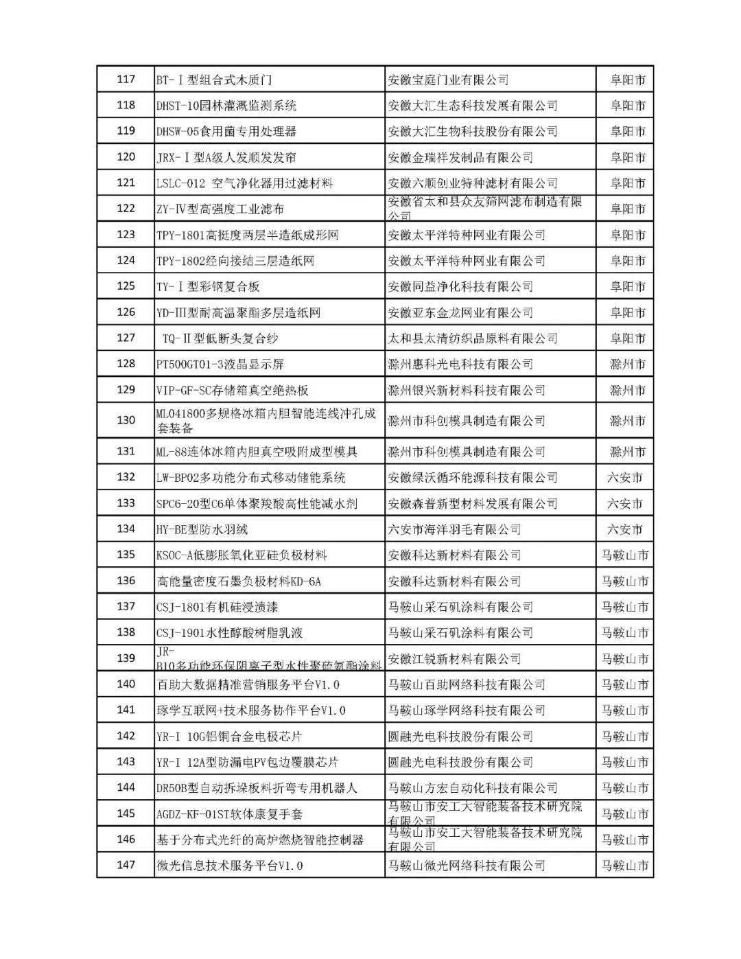 安徽寿县gdp2020_安徽寿县古城墙图片(2)