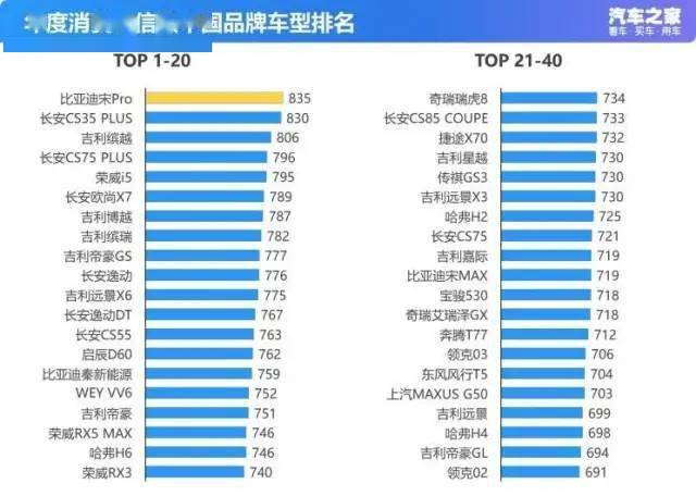汽车品牌档次排名_化妆品品牌档次排名图(3)