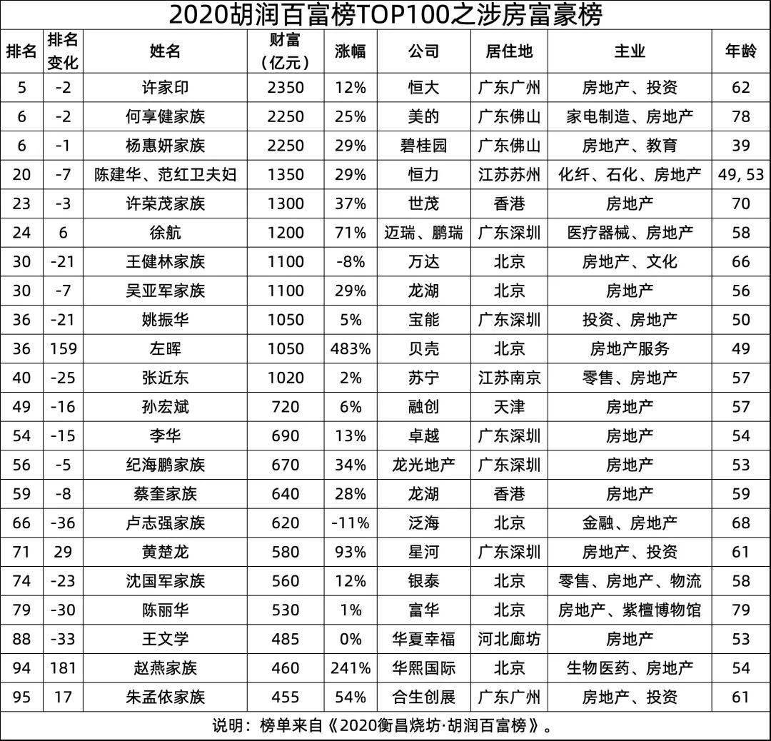 宝能地产排名_宝能地产