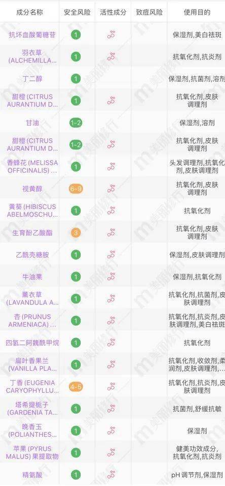 成分|脸上的晒斑、痘印比蛋壳还“脏”......还有救吗？！