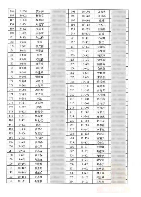 出租房人口标准_出租房图片