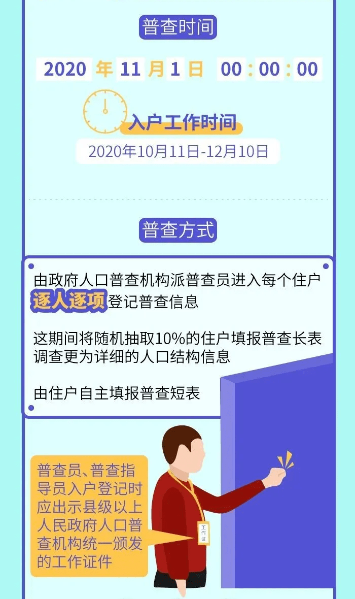 每一年人口普查时间_人口普查