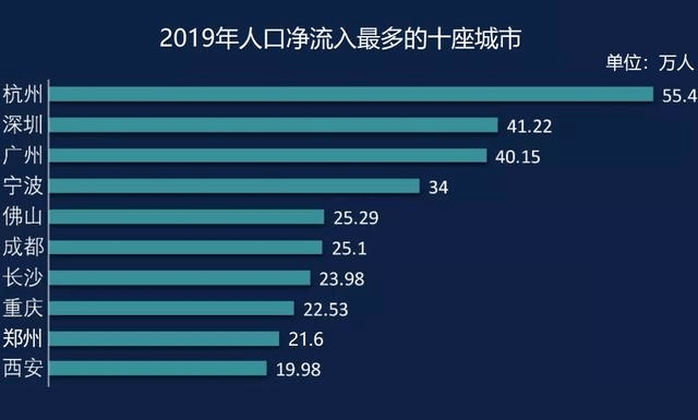 广州人口年龄_广州各个区人口分布图(2)