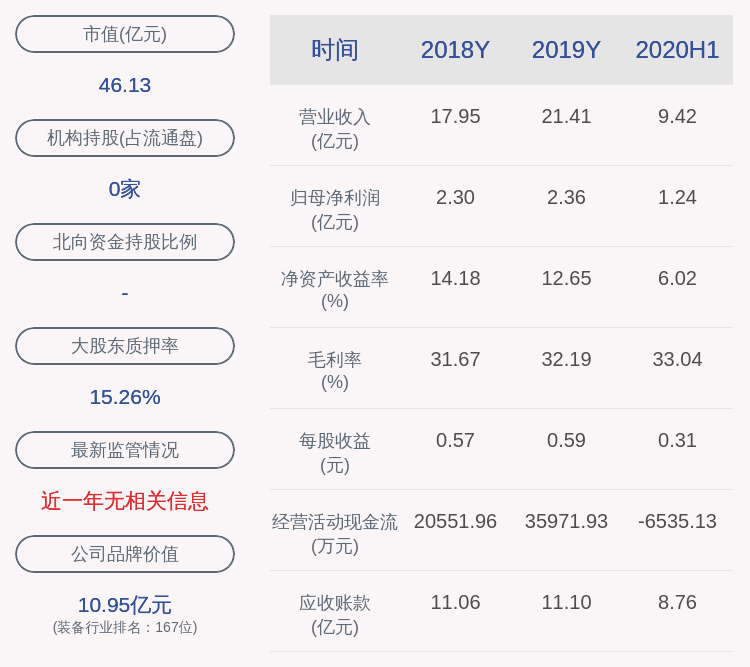 占其|大丰实业：丰华解除质押563万股，质押620万股
