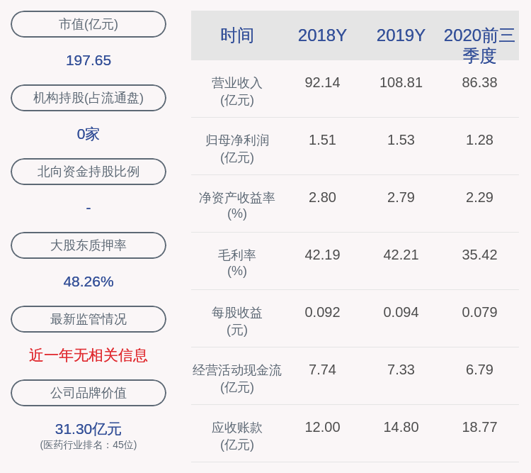 周晓冰|华北制药：2020年前三季度净利润约1.28亿元，同比增加39.94%