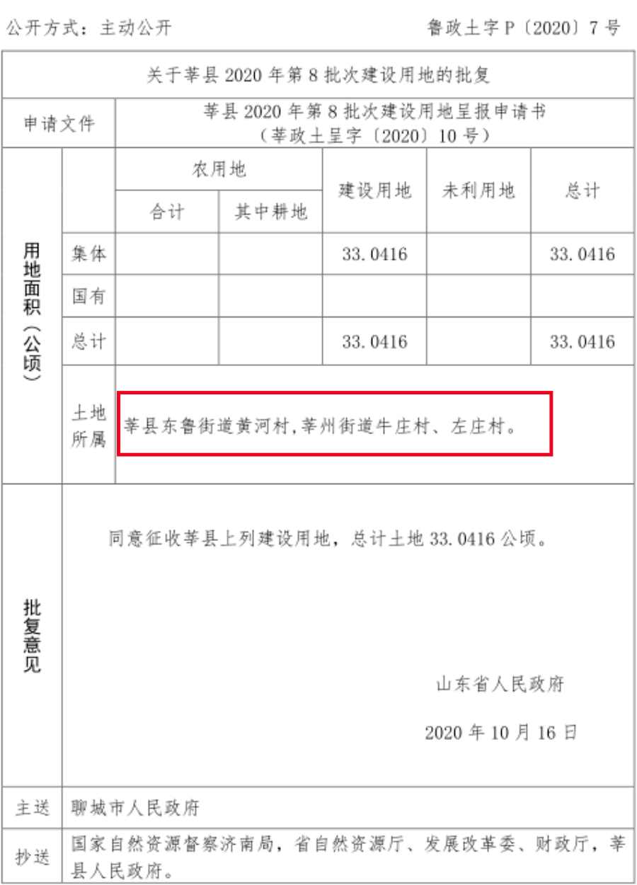 最新征地公告!涉及聊城东昌府区,莘县,阳谷多个村庄!有你那吗?