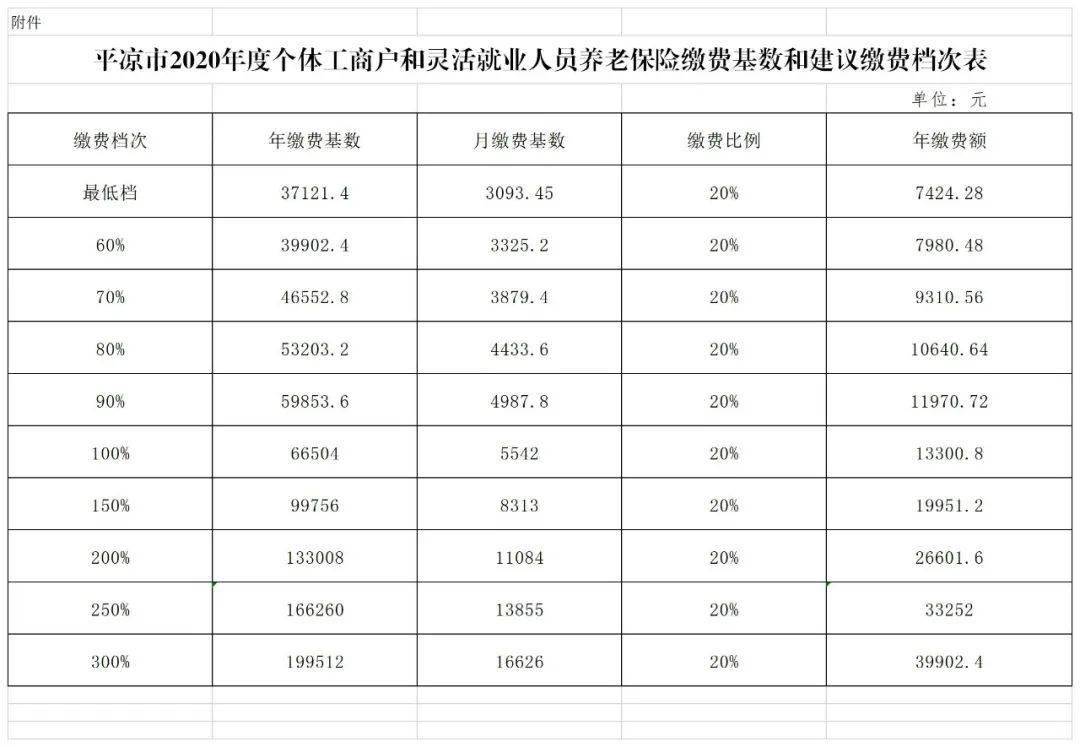 平凉多少人口_一张图告诉你甘肃各市 州 县 区有多少人,看看平凉六县一区哪里(2)