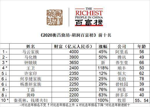 江阴市2020全年gdp_无锡各区市2020年GDP出炉 江阴市4113亿排第一(3)