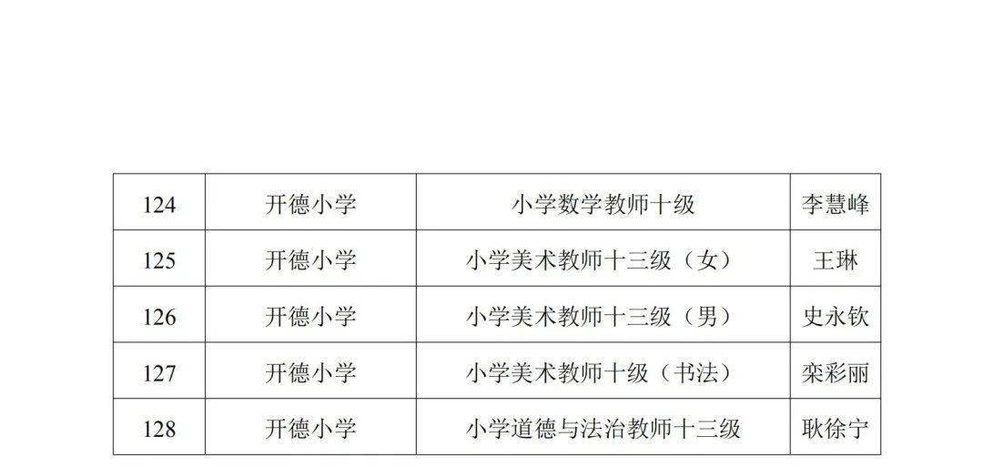 濮阳市区人口_濮阳最新购房补贴人员名单公布,快看看可有你的