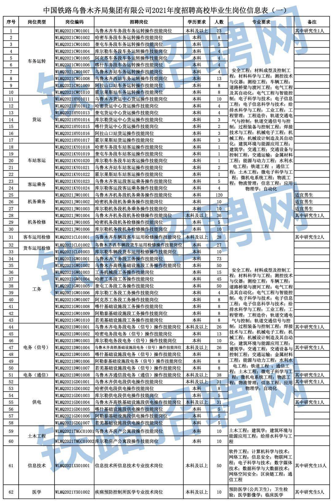 2020乌鲁木齐市人口_乌鲁木齐市规划图2020(3)